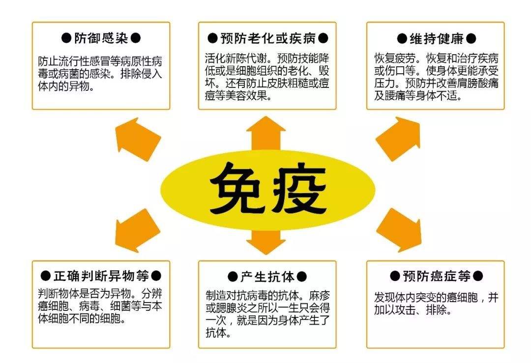 知心話：你有**的醫生